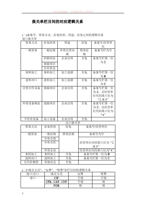 报关单各栏目之间的逻辑关系(填制技巧)