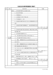 仪表及安全附件配置要求(锅炉)