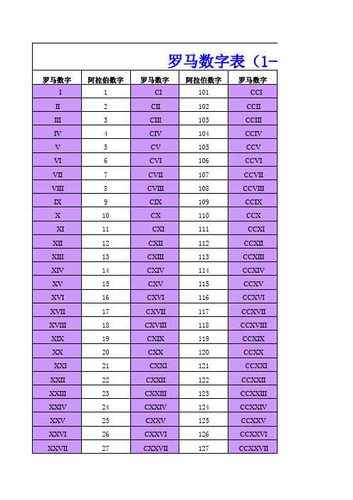 罗马数字表