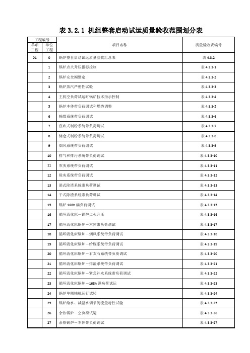 表4.2.3整套启动试运调试质量验收范围划分表