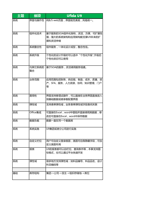 U9 VS TIPTOP优势分析