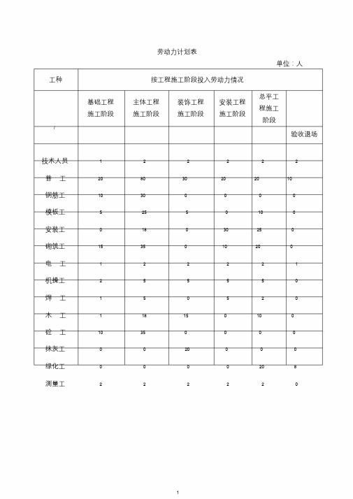 建筑施工劳动力计划表文件.doc