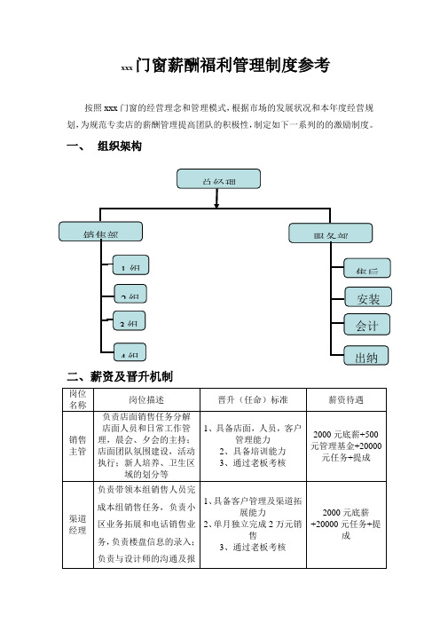 门窗薪酬福利管理制度参考