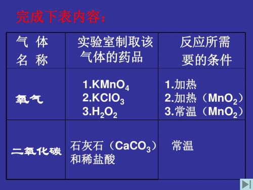 新课标 人教版初中化学气体的制备与净化课件