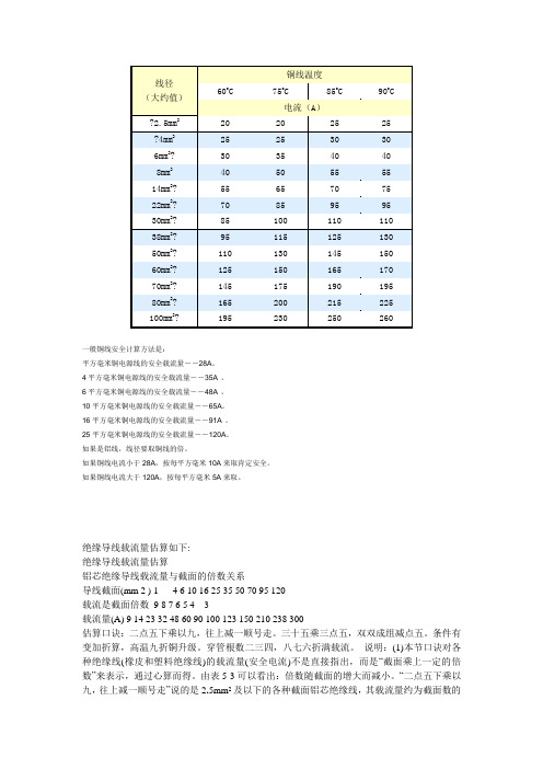 线径电流对照表