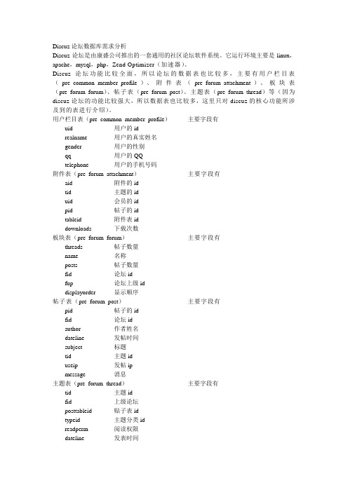 discuz 论坛数据库需求