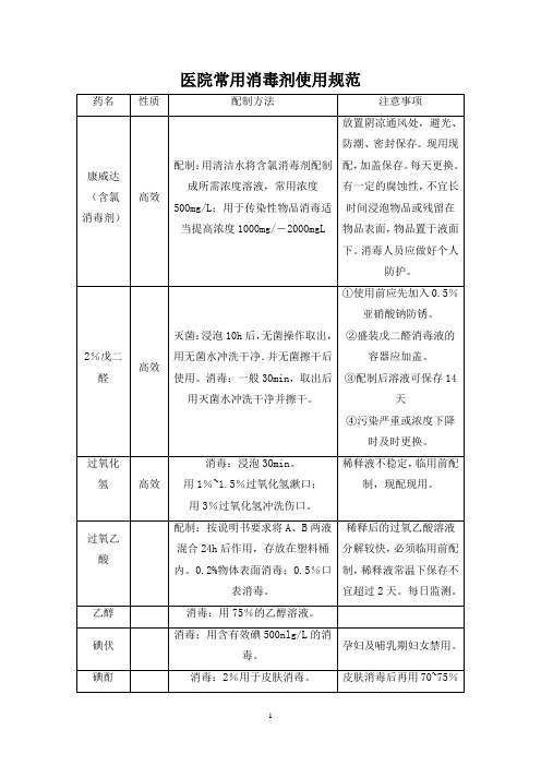 医院常用消毒剂使用规范