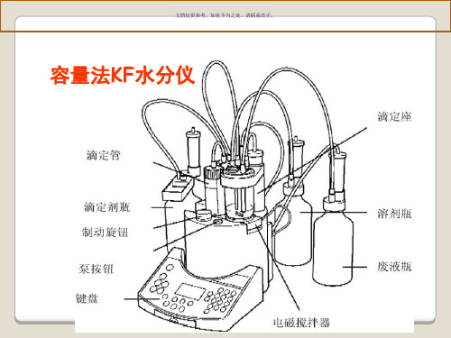 卡尔费休水分测定仪培训