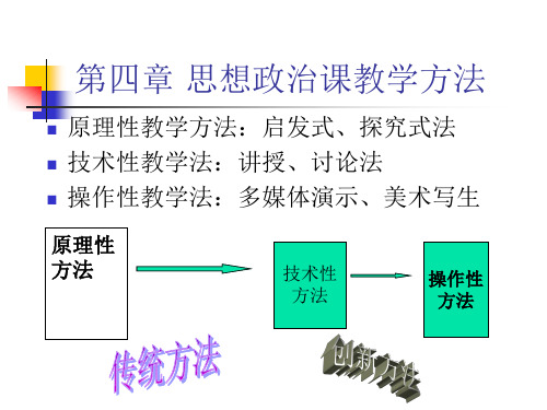 思想政治课教学方法  ppt课件