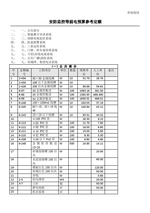 安防监控等弱电工程预算参考定额