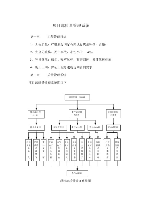 项目质量管理体系