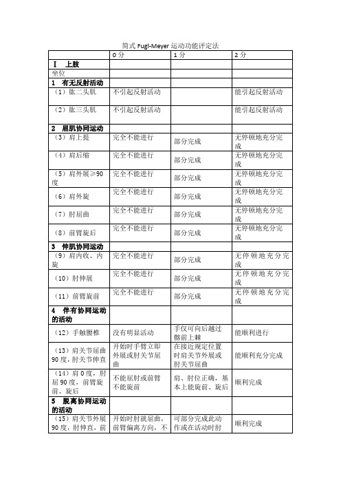 简式FuglMeyer运动功能评定法WHO认证