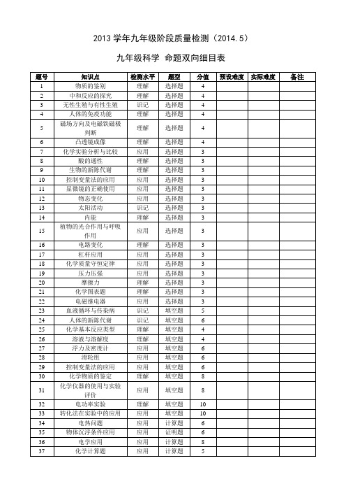 1命题双向细目表