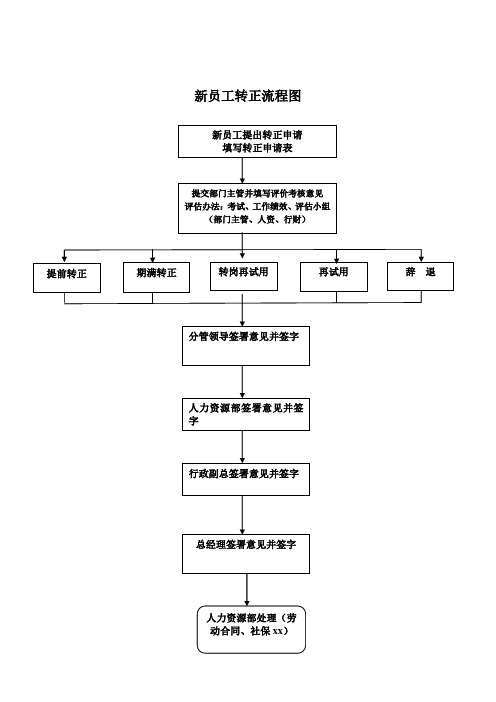 新员工转正流程图