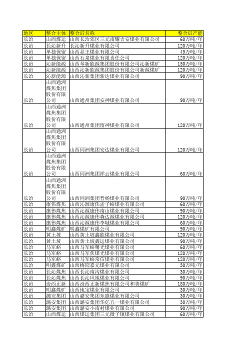 长治市煤矿资源整合一览表