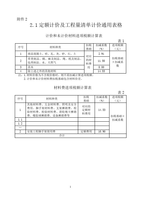 渝建发〔2016〕35号重庆调整建筑业营改增后建设工程计价依据 附件2