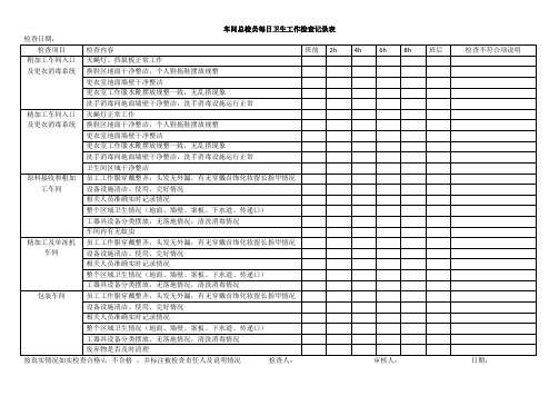 品管员每日检查记录表