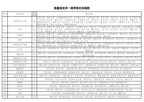 “双一流”名单完整excel版(含一流学科对应高校)