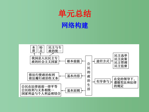 高考政治大一轮复习讲义 第五单元 公民的政治生活第五单元总结课件 新人教版必修2