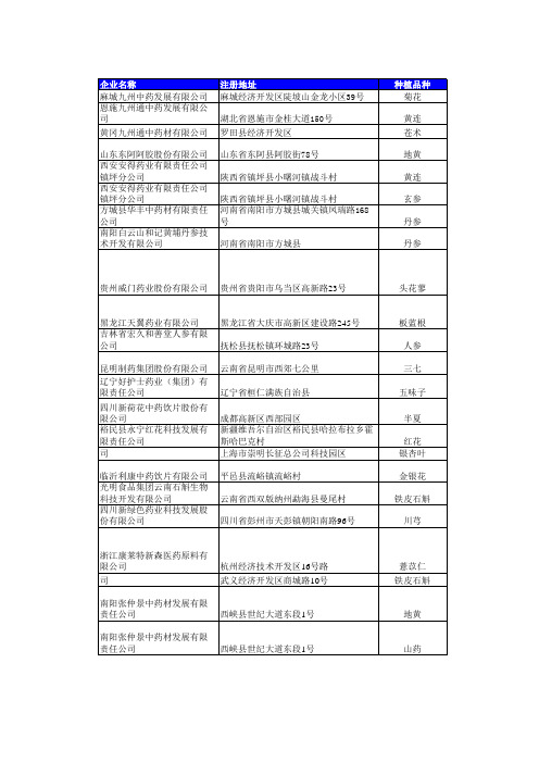 已认证中药材GAP基地