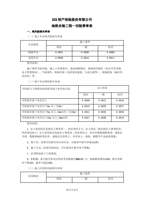 地铁安装工程一切险费率 保险条款开发