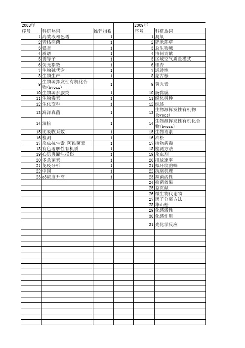 【国家自然科学基金】_生物源_基金支持热词逐年推荐_【万方软件创新助手】_20140801