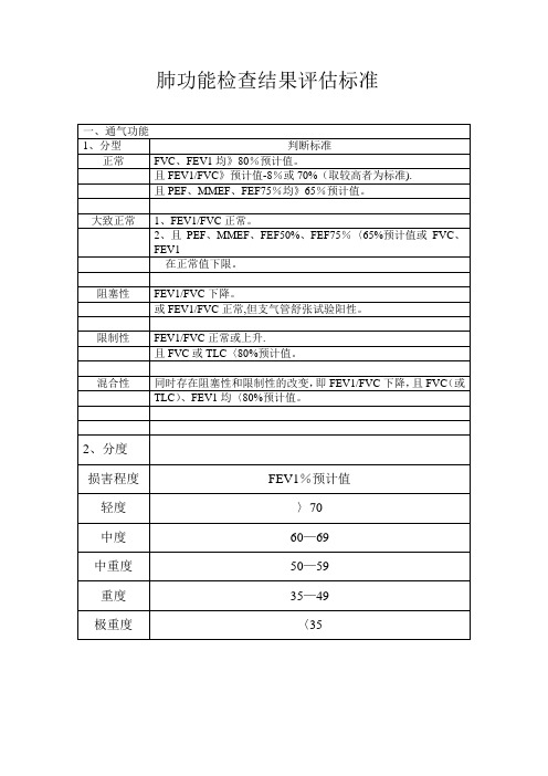 肺功能检查结果评估标准