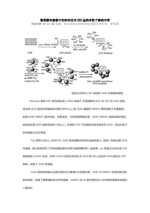 葡萄糖传感器中的纳米技术(四)金纳米粒子碳纳米管