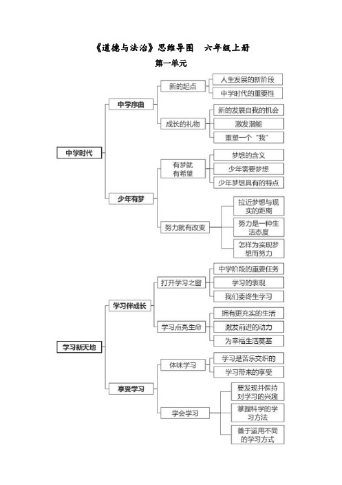 六年级道德与法治-思维导图 全册教学设计(教案)及知识点