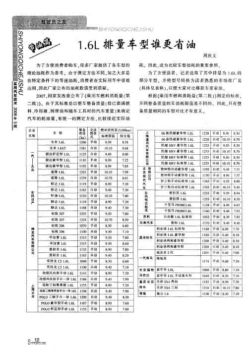 1.6L排量车型谁更省油