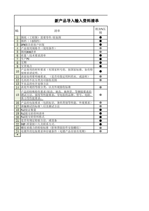 新产品导入输入输出资料清单