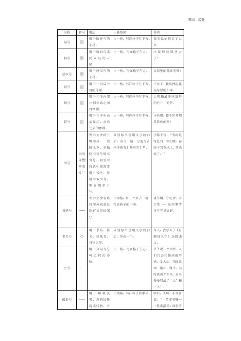 【二年级语文】二年级看图写话必备!标点符号用法及书写规范!(1)