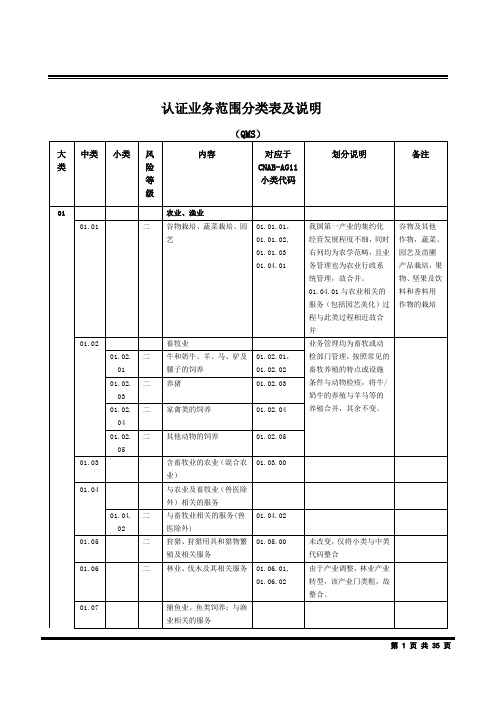 质量管理体系认证业务范围分类表及说明