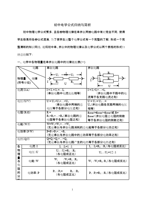 初中物理电学知识点总结(精华)