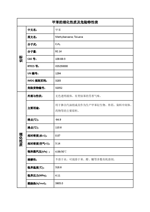 甲苯的理化性质及危险特性表