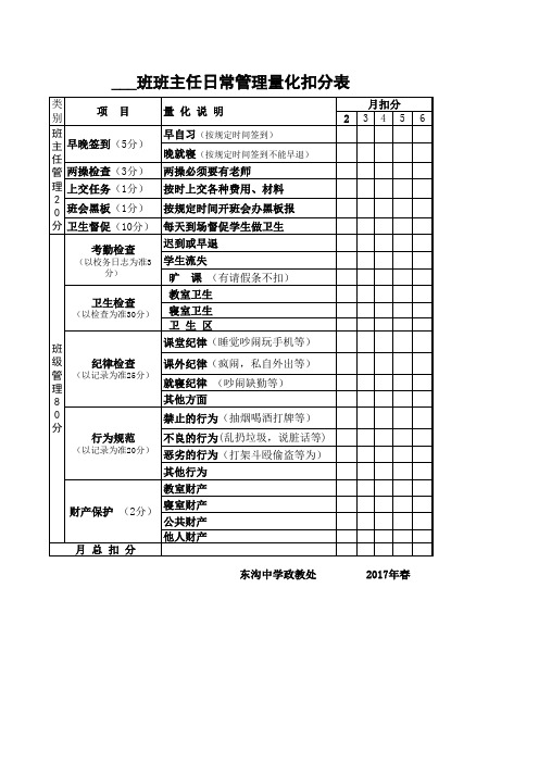 班主任日常管理量化扣分表