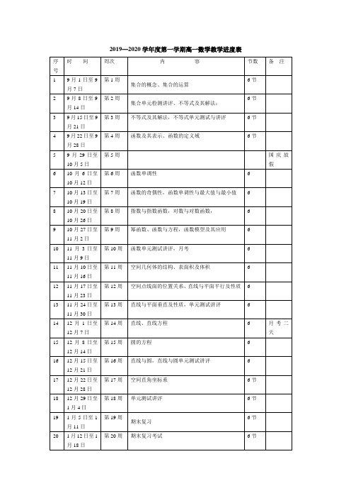 2019-2020高一数学教学计划