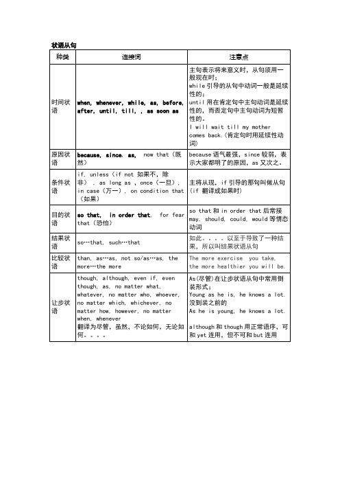 状语从句表格