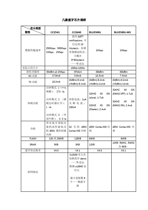 几款蓝牙芯片比较