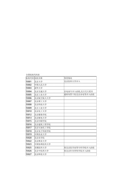 全国院校代码表