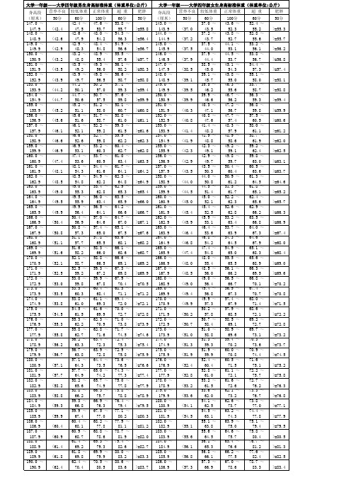 大学身高标准体重