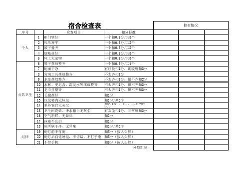 文明宿舍检查评比表