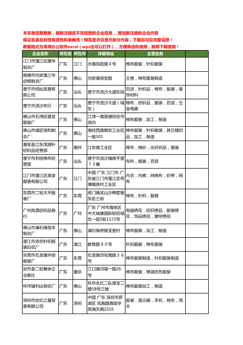 新版广东省棉布服装工商企业公司商家名录名单联系方式大全60家