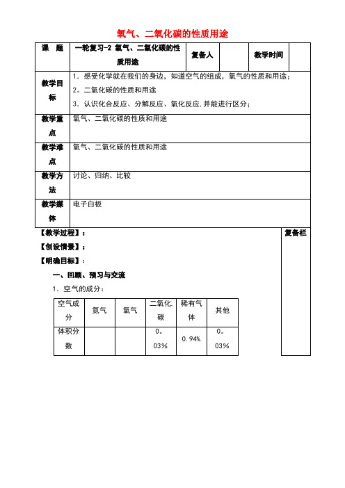 江苏省扬州市高邮市车逻镇中考化学一轮复习2《氧气、二氧化碳的性质用途教》教案沪教版