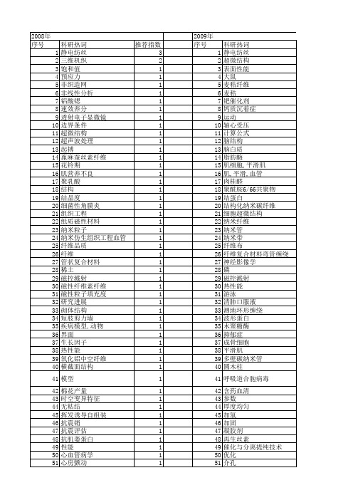 【江苏省自然科学基金】_纤维结构_期刊发文热词逐年推荐_20140820