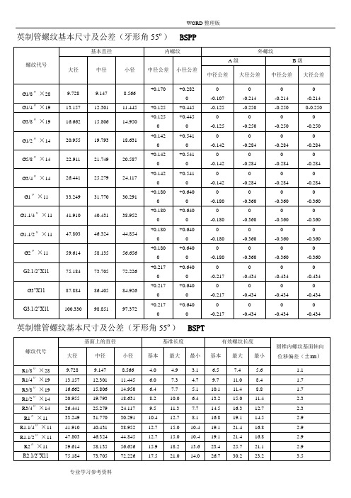 各国标准螺纹基本尺寸对照表