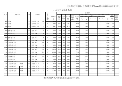 最新施工机械台班费用定额2020