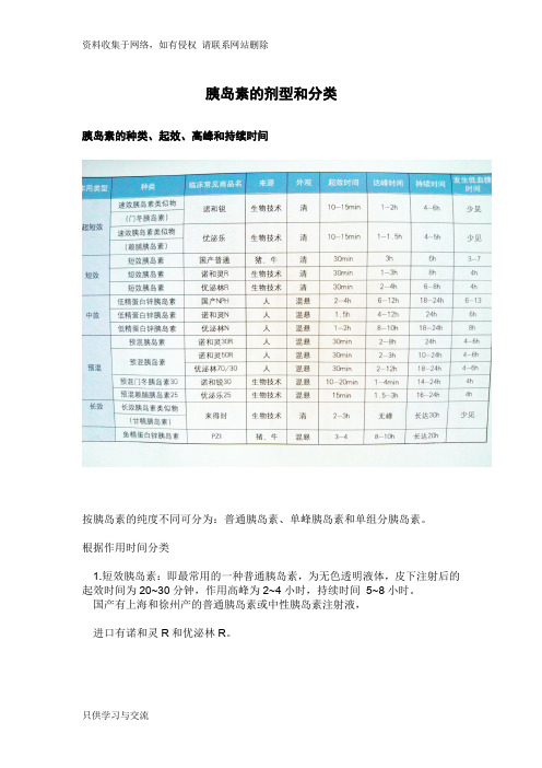 常用胰岛素剂型及用量