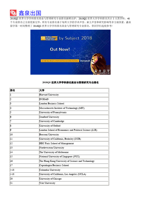 2018QS世界大学学科排名商业与管理研究专业排名