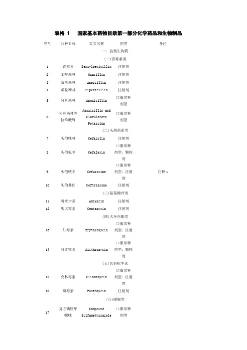 化学药品和生物制品